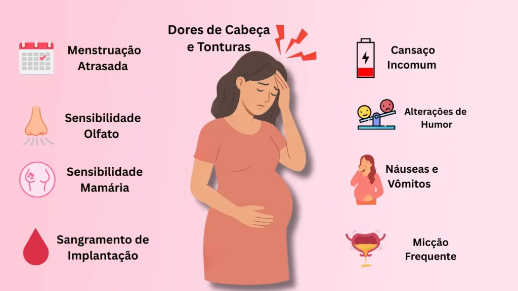 sintomas precoces da gravidez