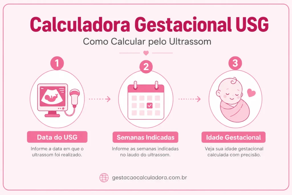 calculadora gestacional usg como calcular idade gestacional pelo ultrassom